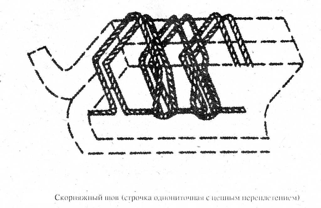 Шубный шов вручную схема