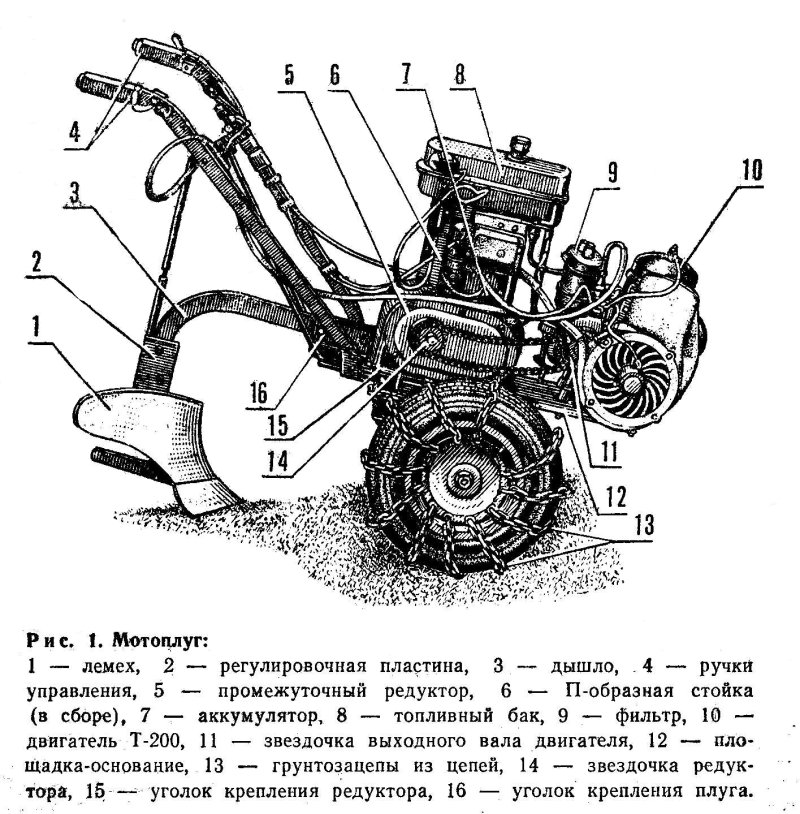 Мотоблок урал схема ремней